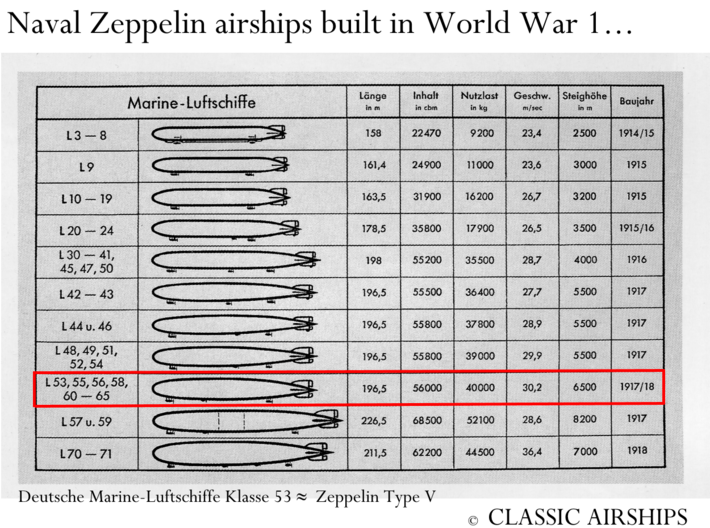 Zeppelin V Type "Height Climber" of WW1 3d printed 