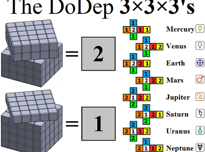 Saturn DoDep 3x3x3 3d printed The Key to the different DoDep 3x3x3 versions