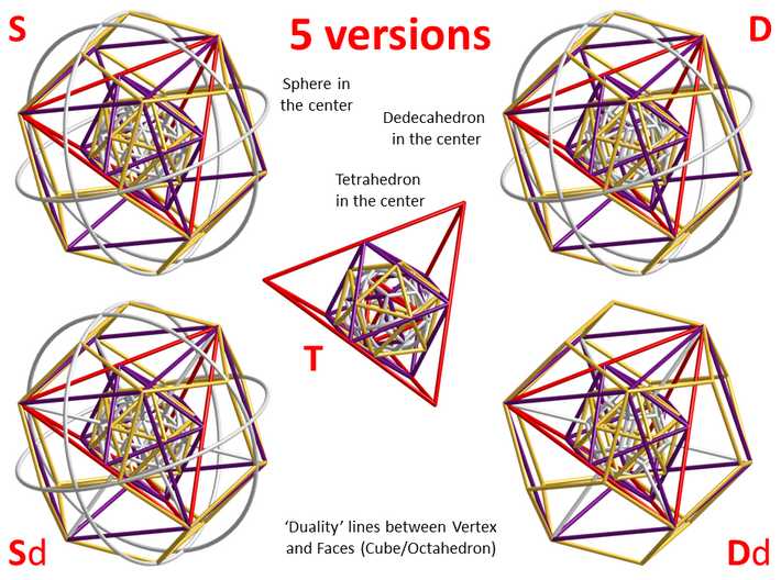 Nested Platonic Solids (Version T) 3d printed Versions
