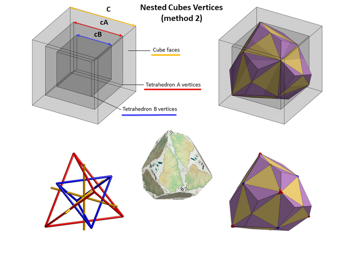 Skew Dodecahedron (D12), Tetraoid 3d printed method 2