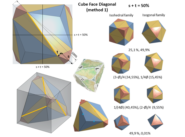 Skew Dodecahedron (D12), Ardechoid tetraoid 3d printed method 1