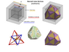 Skew Dodecahedron (D12), Ardechoid tetraoid(empty) 3d printed method 2